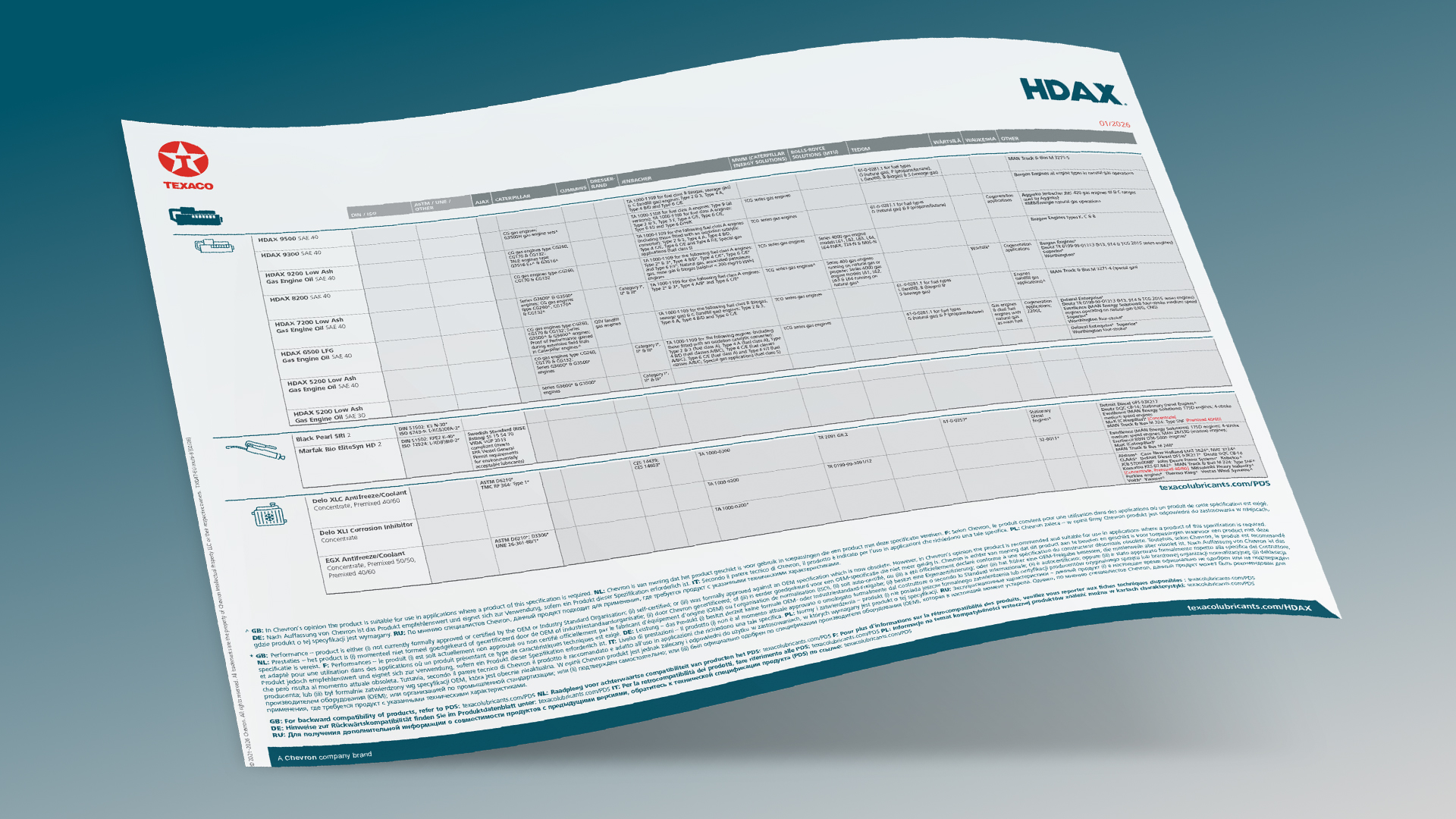 Texaco HDAX Datenblatt